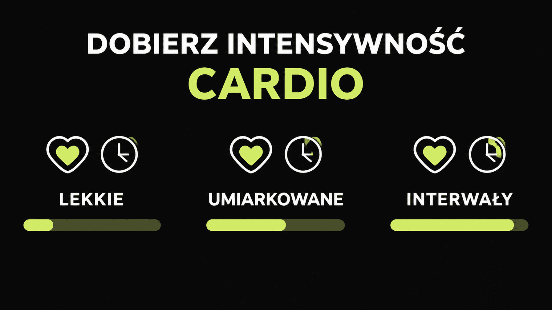 Infografika pokazuje trzy poziomy intensywności cardio i ich zastosowanie przy treningu siłowym.