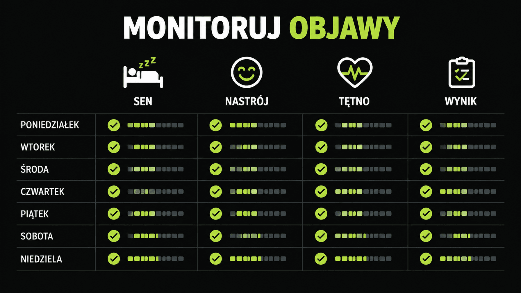 Tygodniowy dashboard pomaga monitorować sen, nastrój, tętno i wyniki treningowe.
