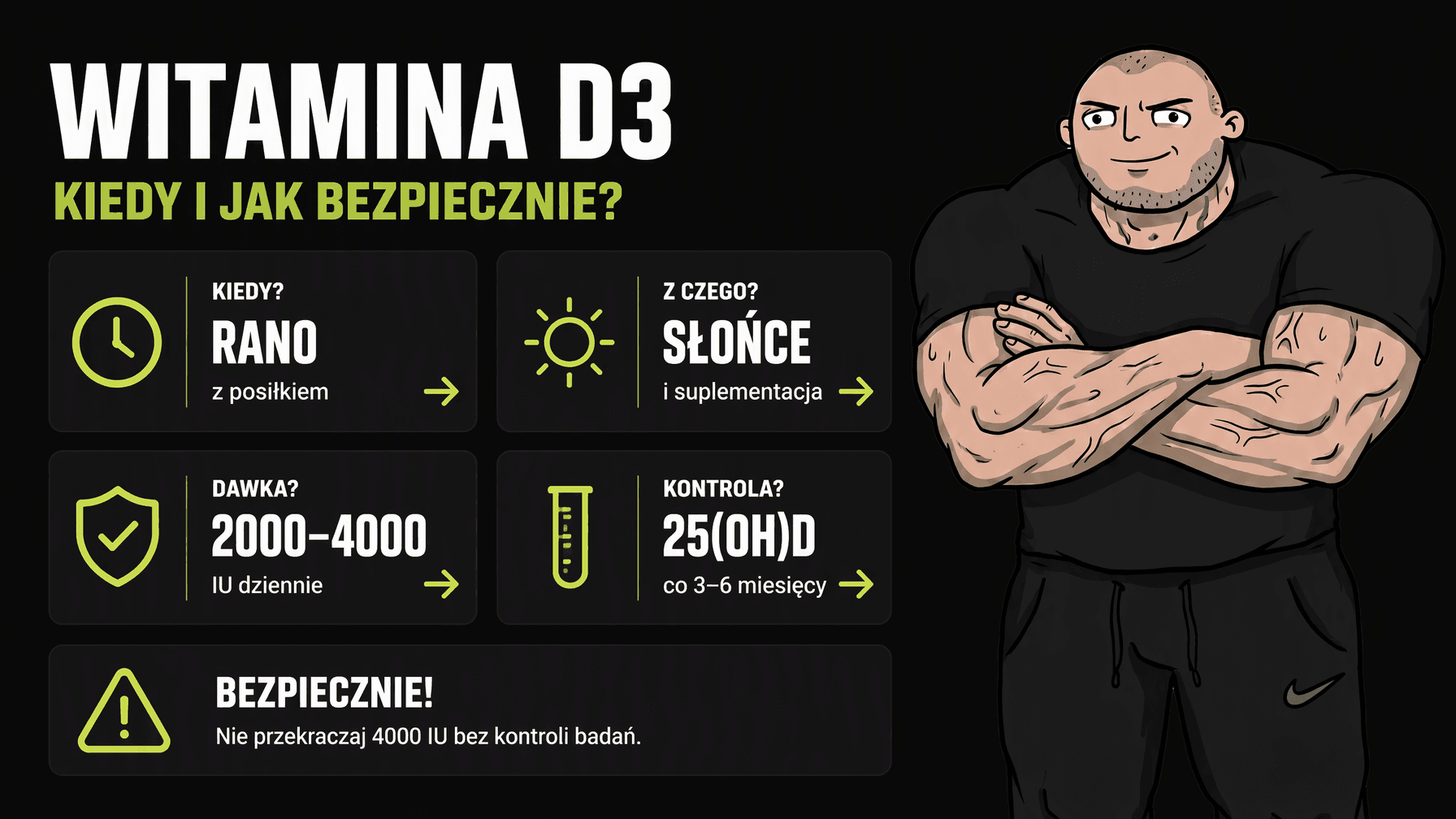 Infografika pokazuje dawkę D3, badanie 25(OH)D i zasady bezpieczeństwa