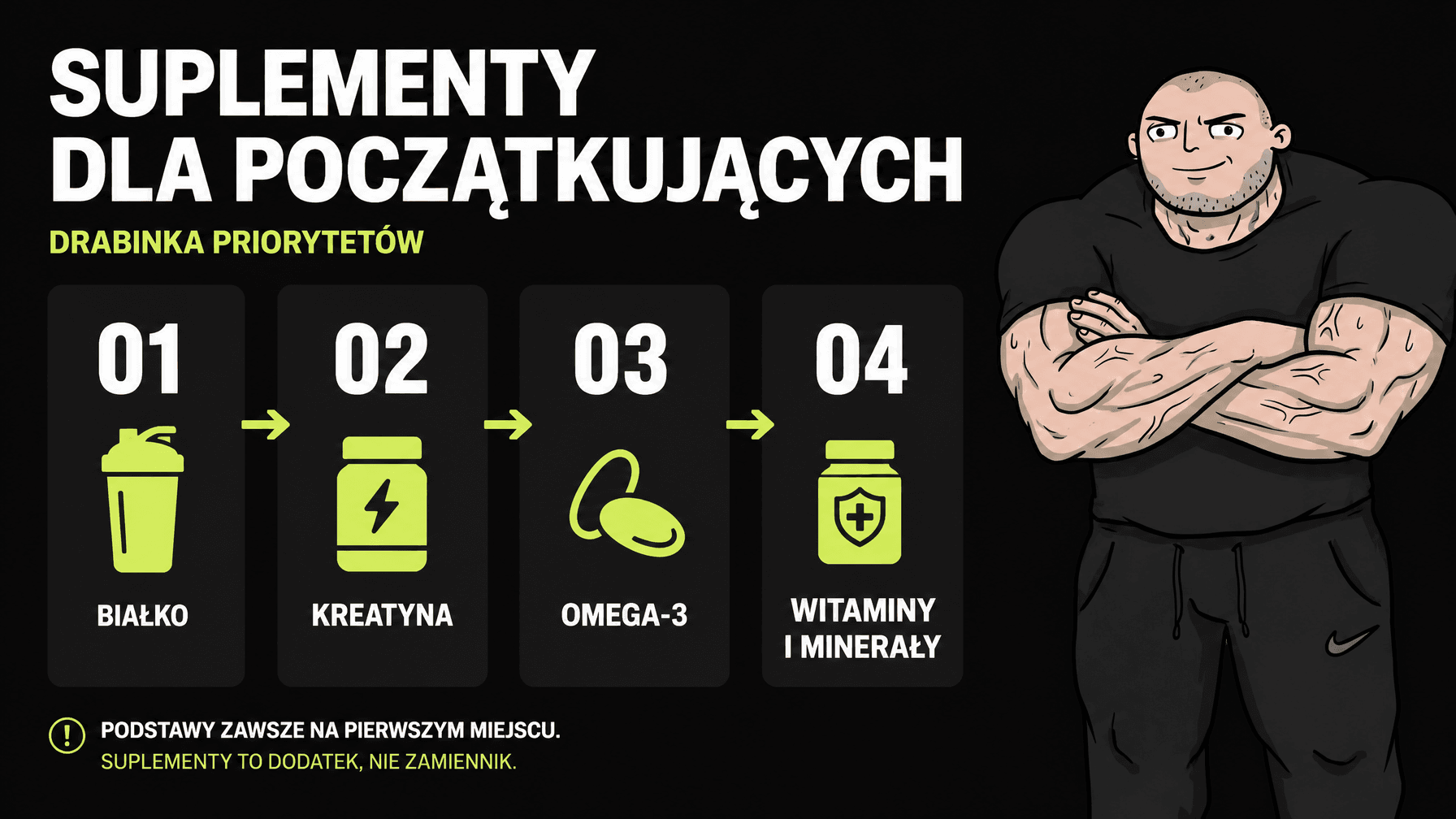 Priorytety suplementacji dla osoby początkującej: kreatyna, białko i witamina D