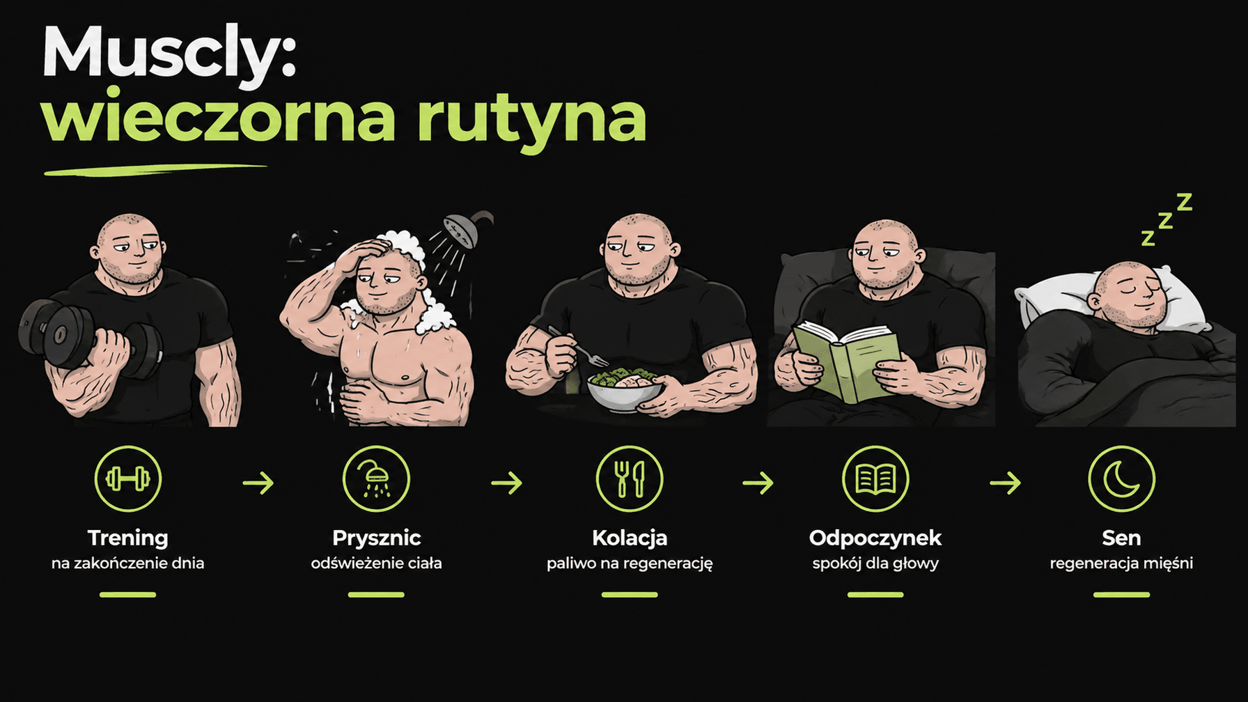 Wieczorna rutyna wspierająca sen po treningu