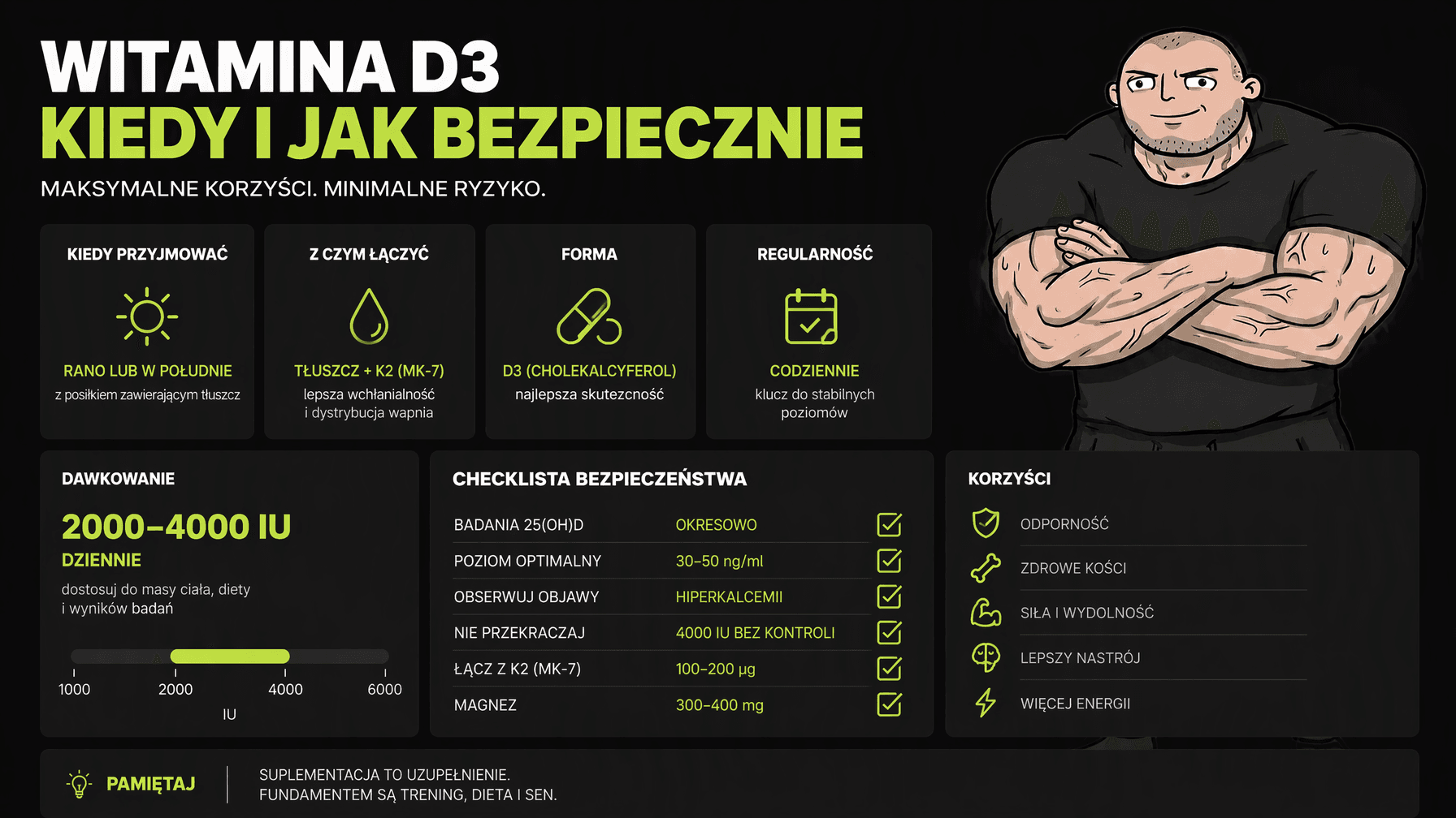 Infografika z praktycznym schematem suplementacji D3 i kontroli wyniku