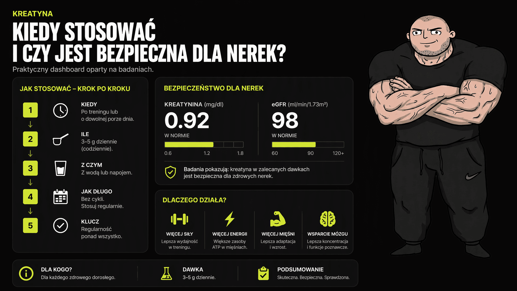 Praktyczne zasady stosowania kreatyny i monitorowania efektu