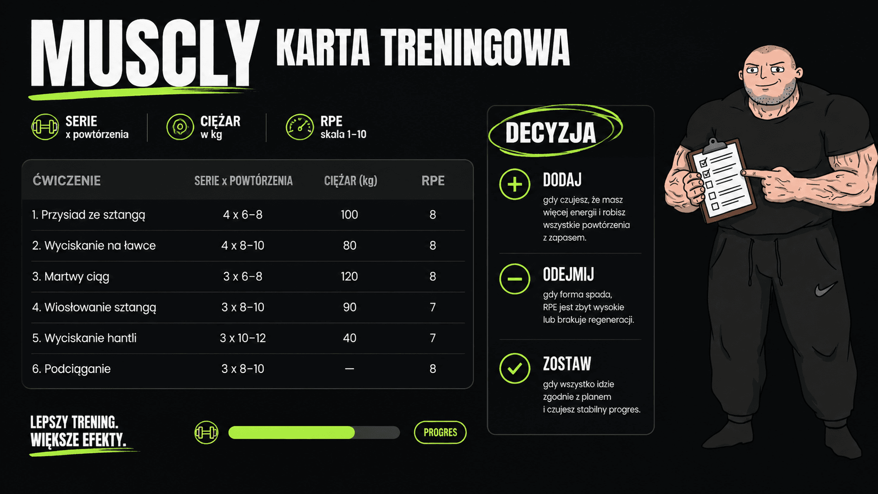 Dziennik treningowy z decyzją o zwiększeniu lub zmniejszeniu ciężaru na podstawie RPE