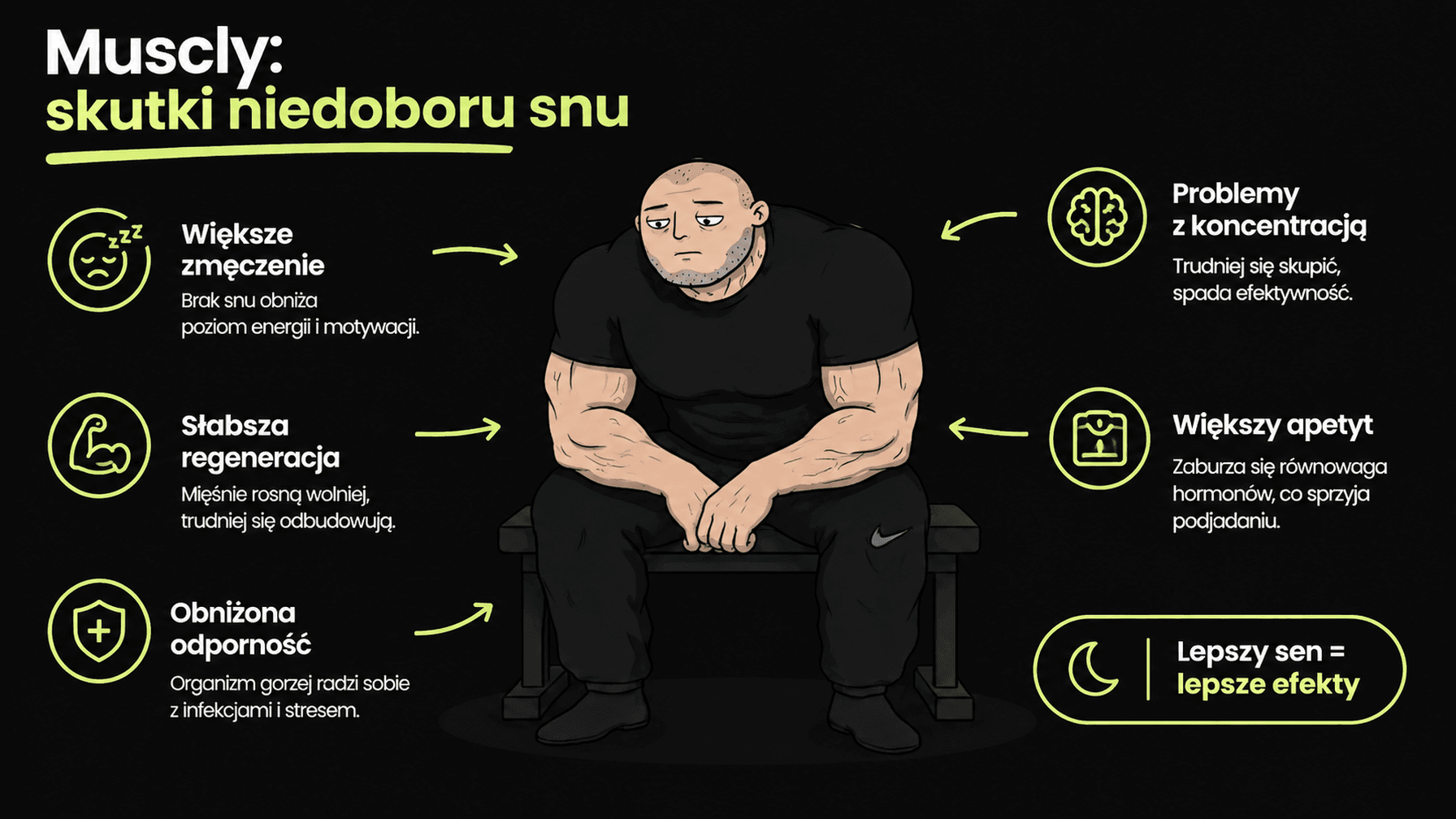 Skutki niedoboru snu dla siły, apetytu i regeneracji