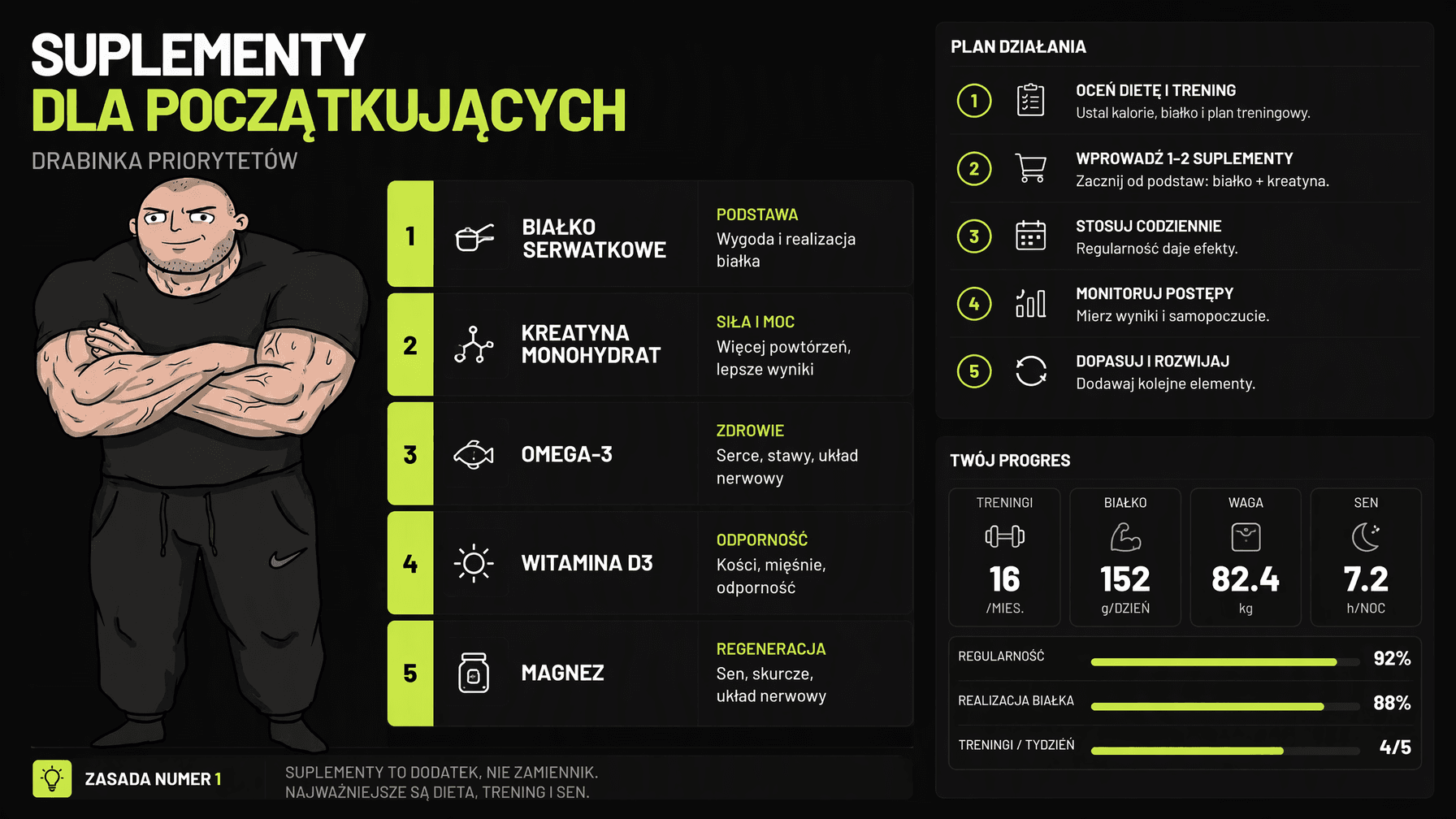 Ośmiotygodniowy schemat oceny suplementacji na siłowni
