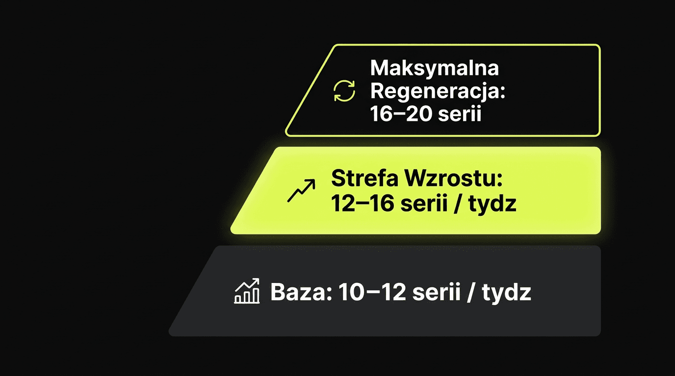 sets-pyramid-pl