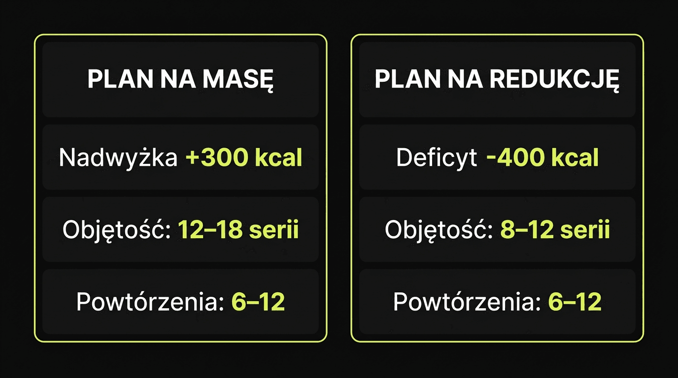 bulk-vs-cut-pl