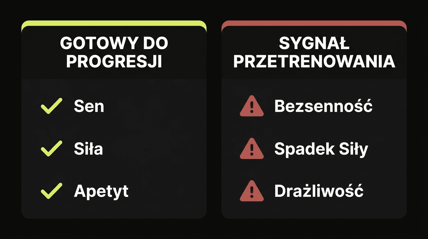 Infografika sygnałów gotowości do progresji kontra przetrenowania w treningu