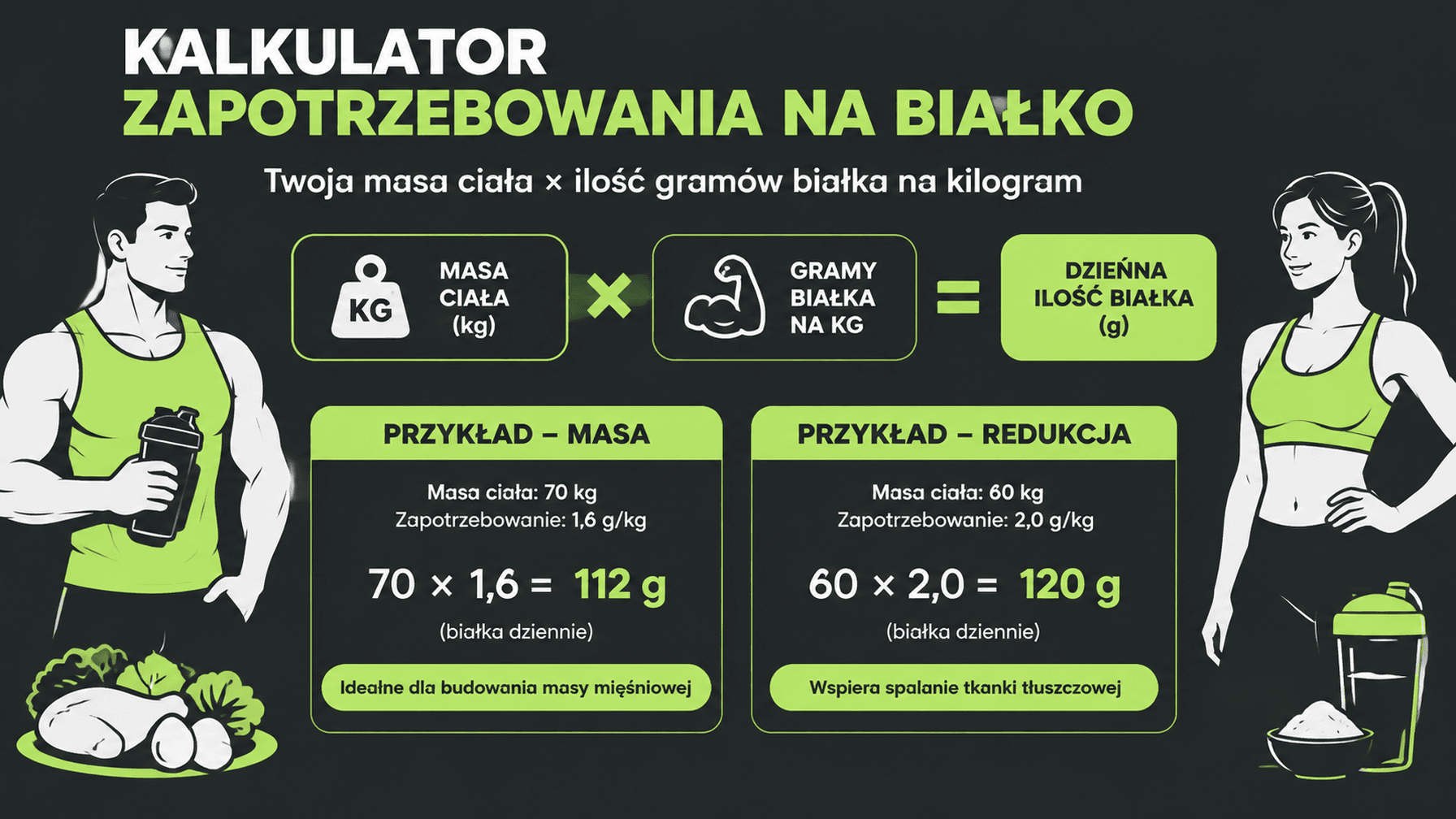Kalkulator białka: zakres gramów na kilogram masy ciała
