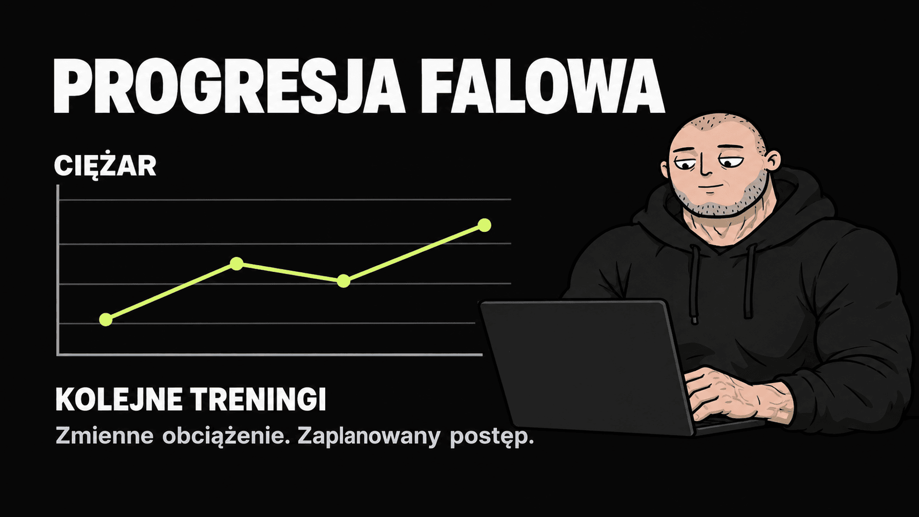 Falująca linia ciężaru przeplata lżejsze i cięższe treningi, z rosnącymi dołkami i szczytami; Benio planuje trening przy laptopie.