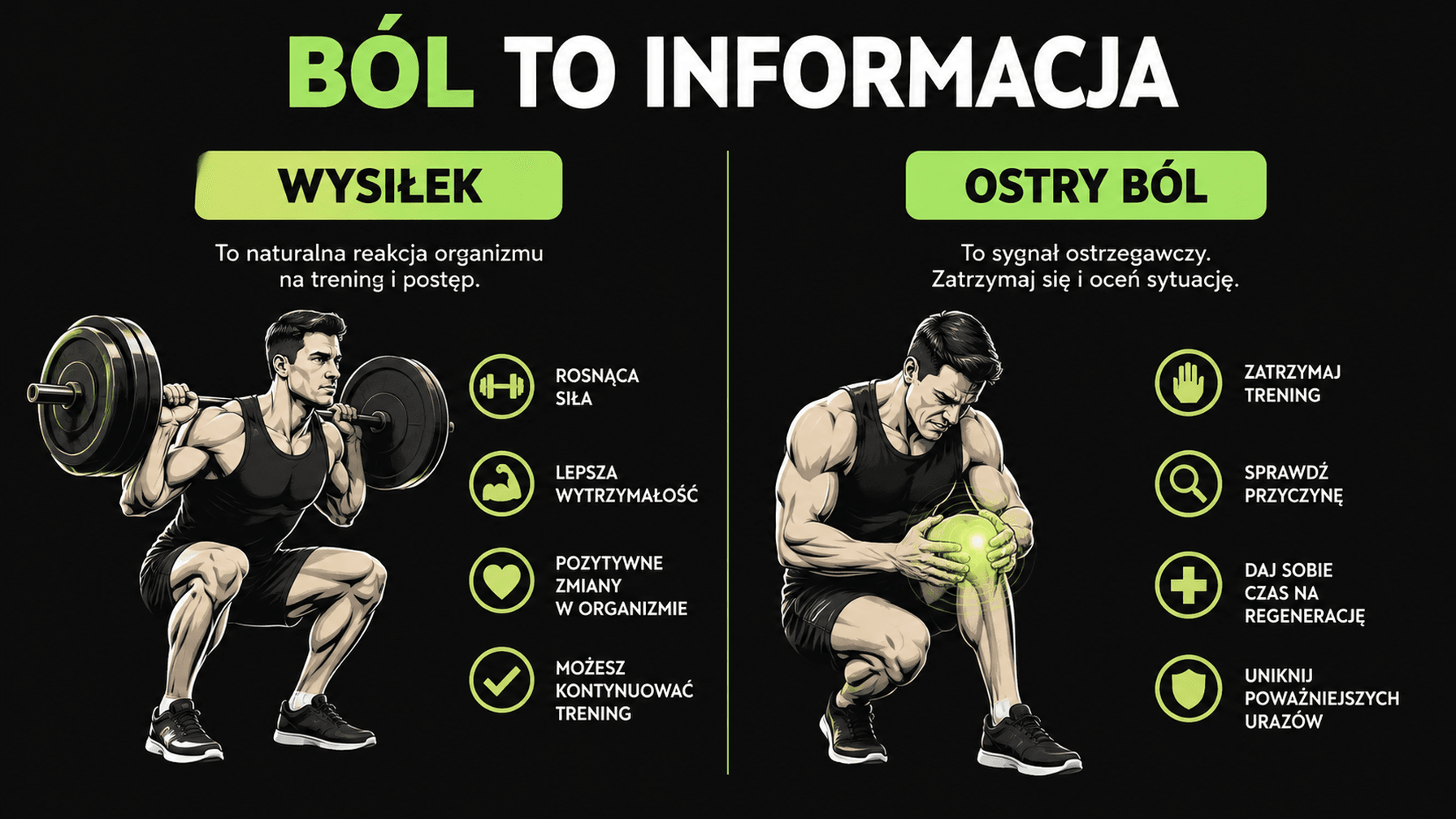 Infografika rozróżnia zwykły wysiłek od sygnałów bólu, przy których należy przerwać ćwiczenie.